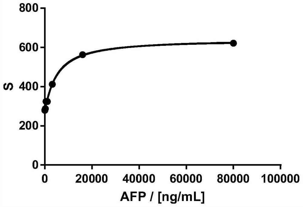 Method for judging hook effect of homogeneous phase time-resolved fluorescence immunoassay