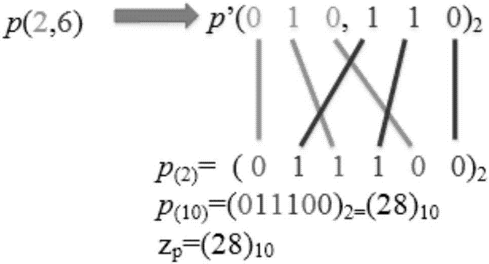 Distributed density peak value clustering algorithm based on z value