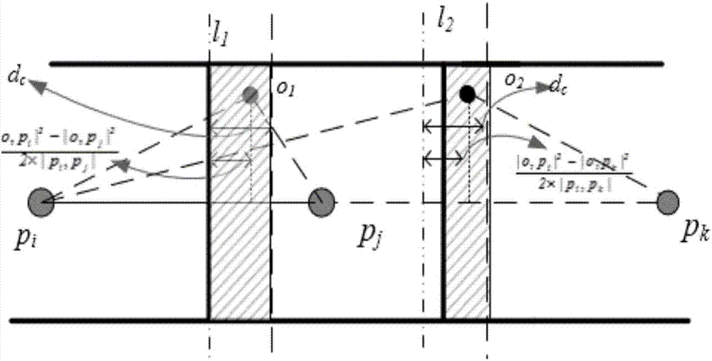 Distributed density peak value clustering algorithm based on z value