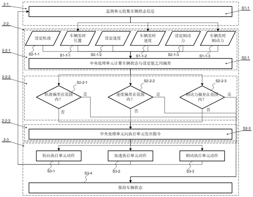 Vehicle tracking collision safety test system and method