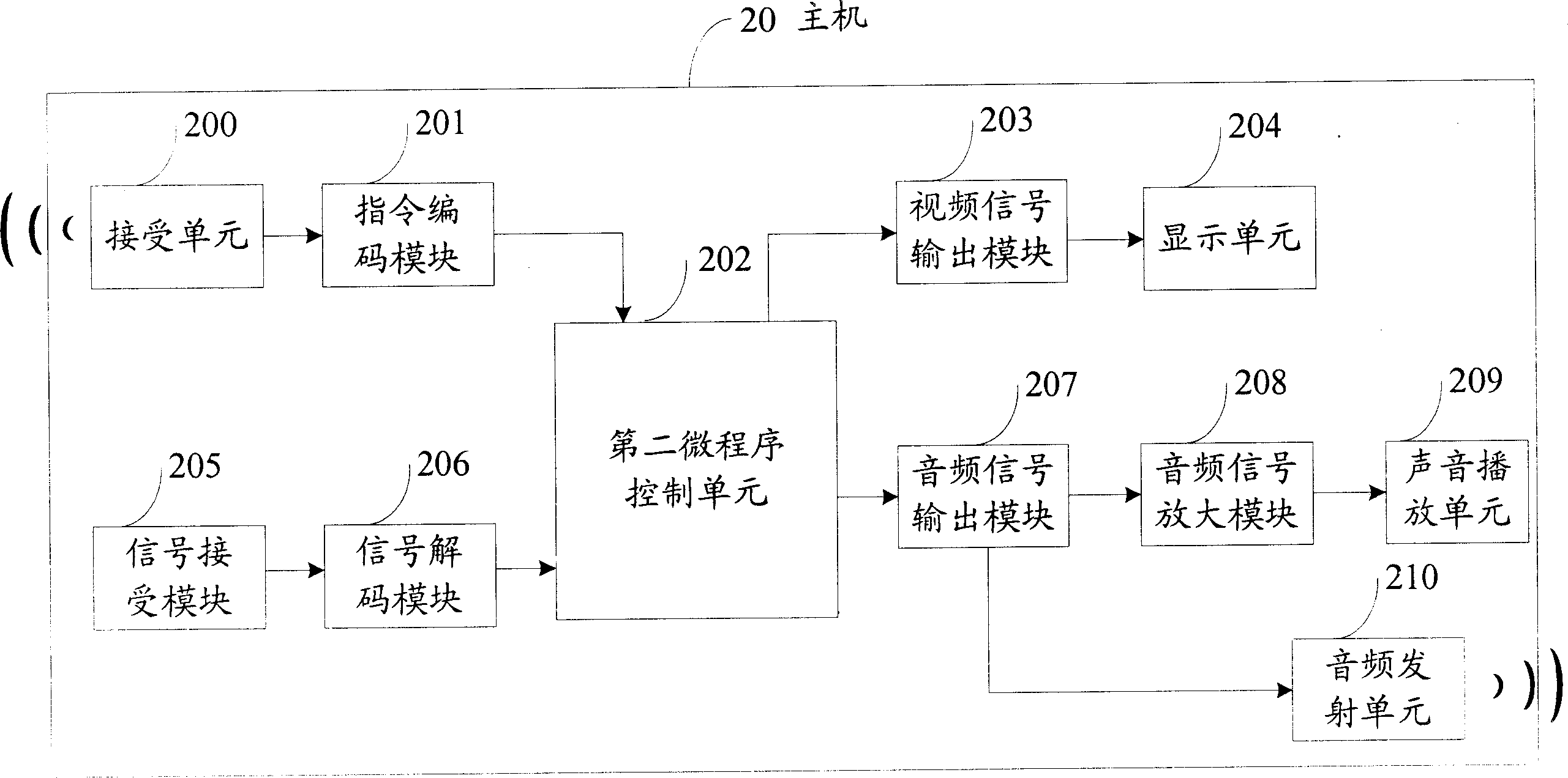 Remote-controlling system with wireless earphone function and method thereof