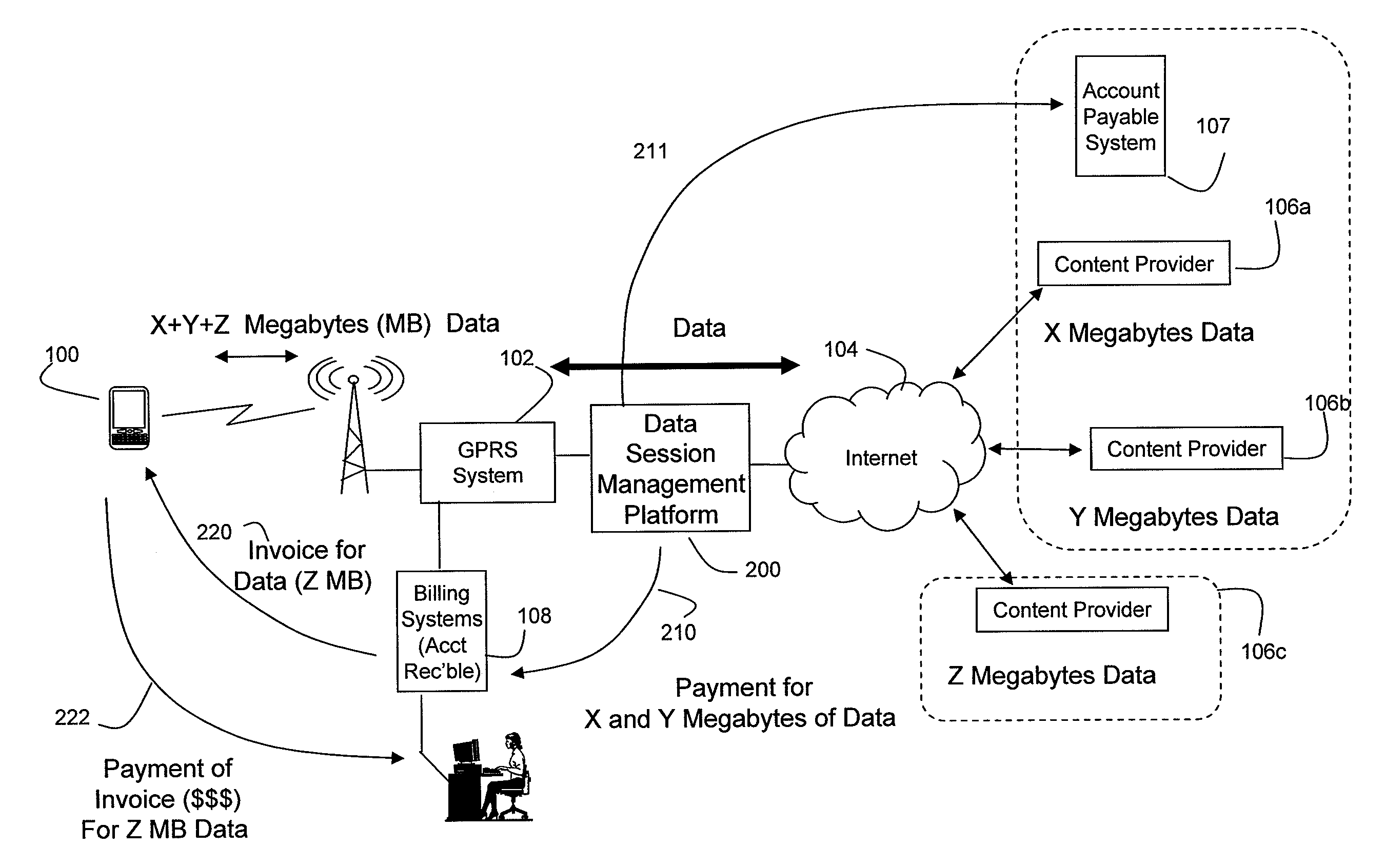 Providing toll free data in a wireless system