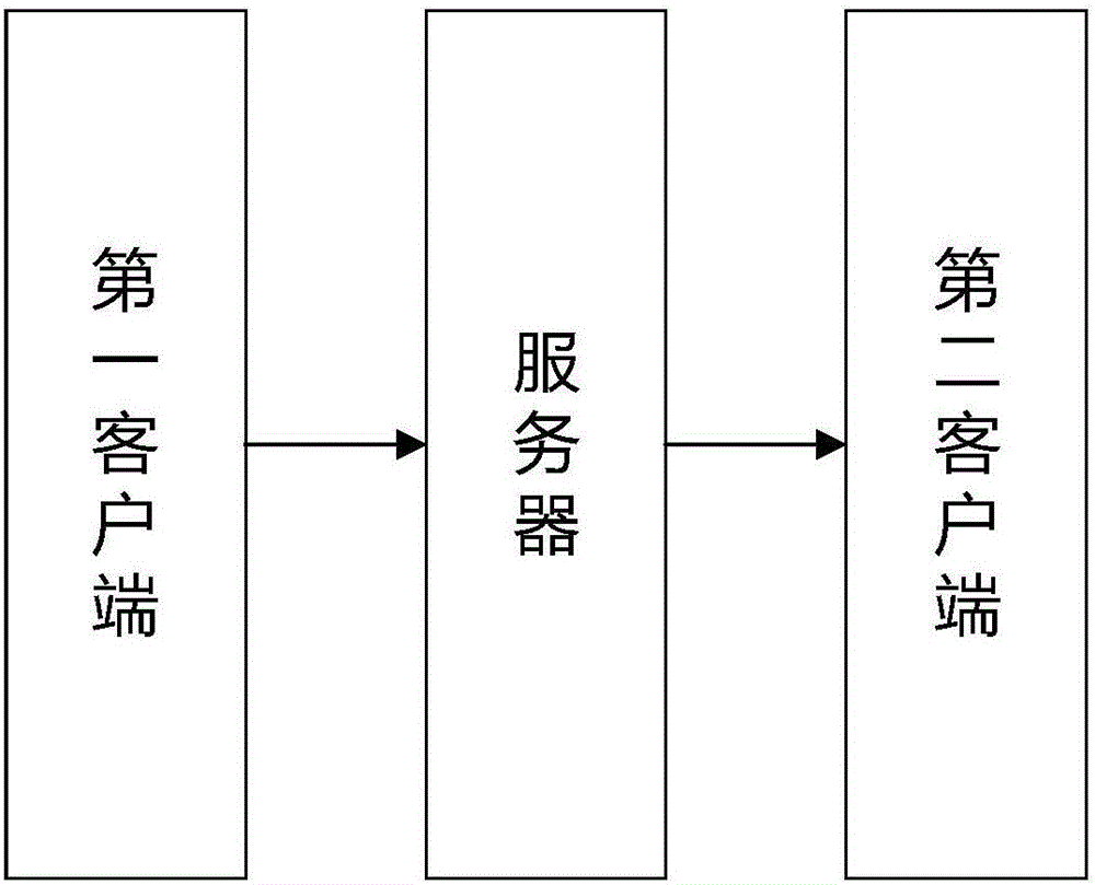 Multi-user price negotiation method, system and device for bills