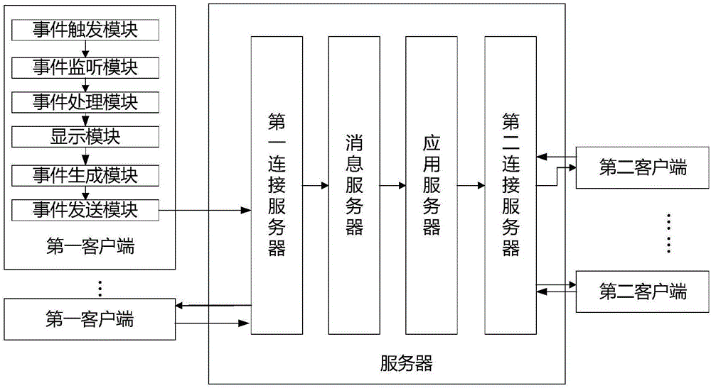 Multi-user price negotiation method, system and device for bills