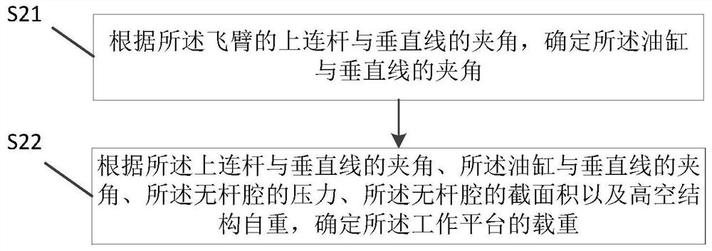 Method and device for determining load and overload of high-altitude operation machine and high-altitude operation machine