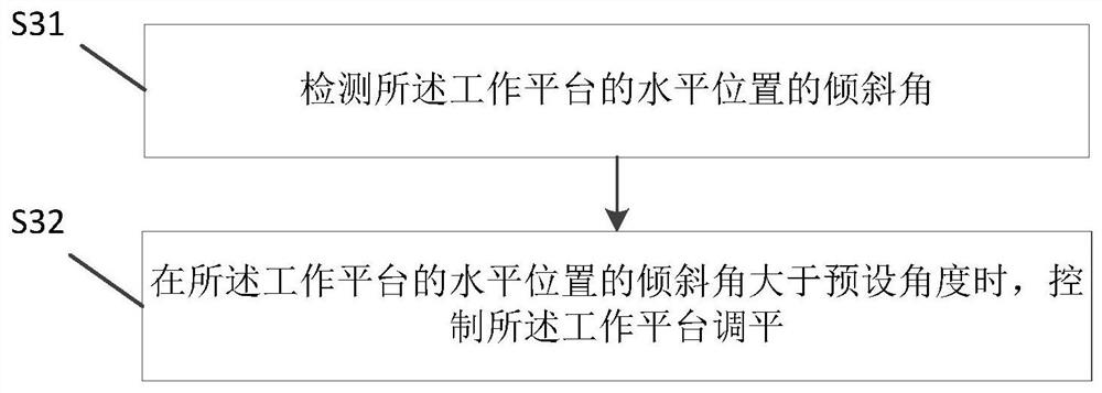 Method and device for determining load and overload of high-altitude operation machine and high-altitude operation machine