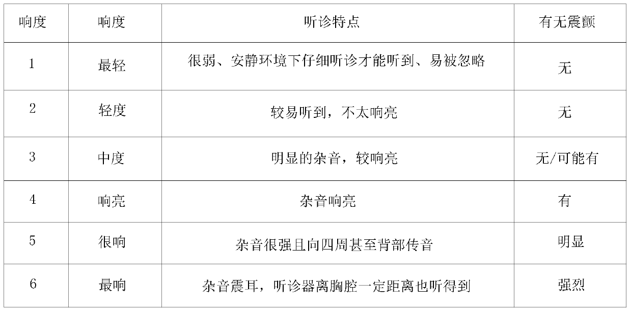 Acquisition method of acquisition device capable of synchronously acquiring multiple dynamic data