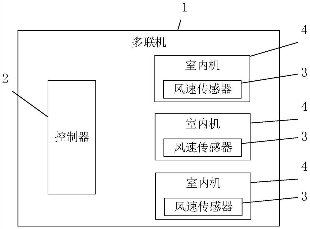 A control method for multi-line and its self-cleaning