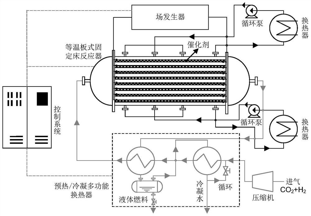 Device and method for synthesizing liquid fuel through multi-field concerted catalytic hydrogenation of carbon dioxide