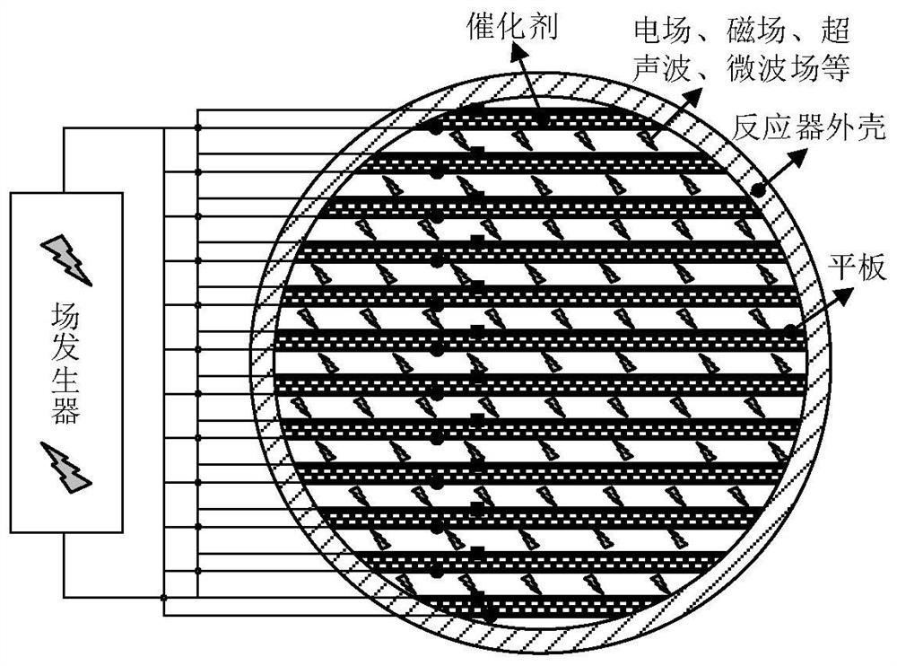 Device and method for synthesizing liquid fuel through multi-field concerted catalytic hydrogenation of carbon dioxide