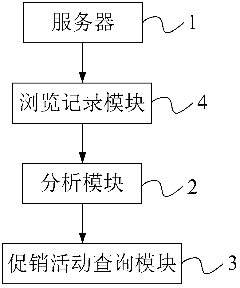 System and method for recommending sales promotions