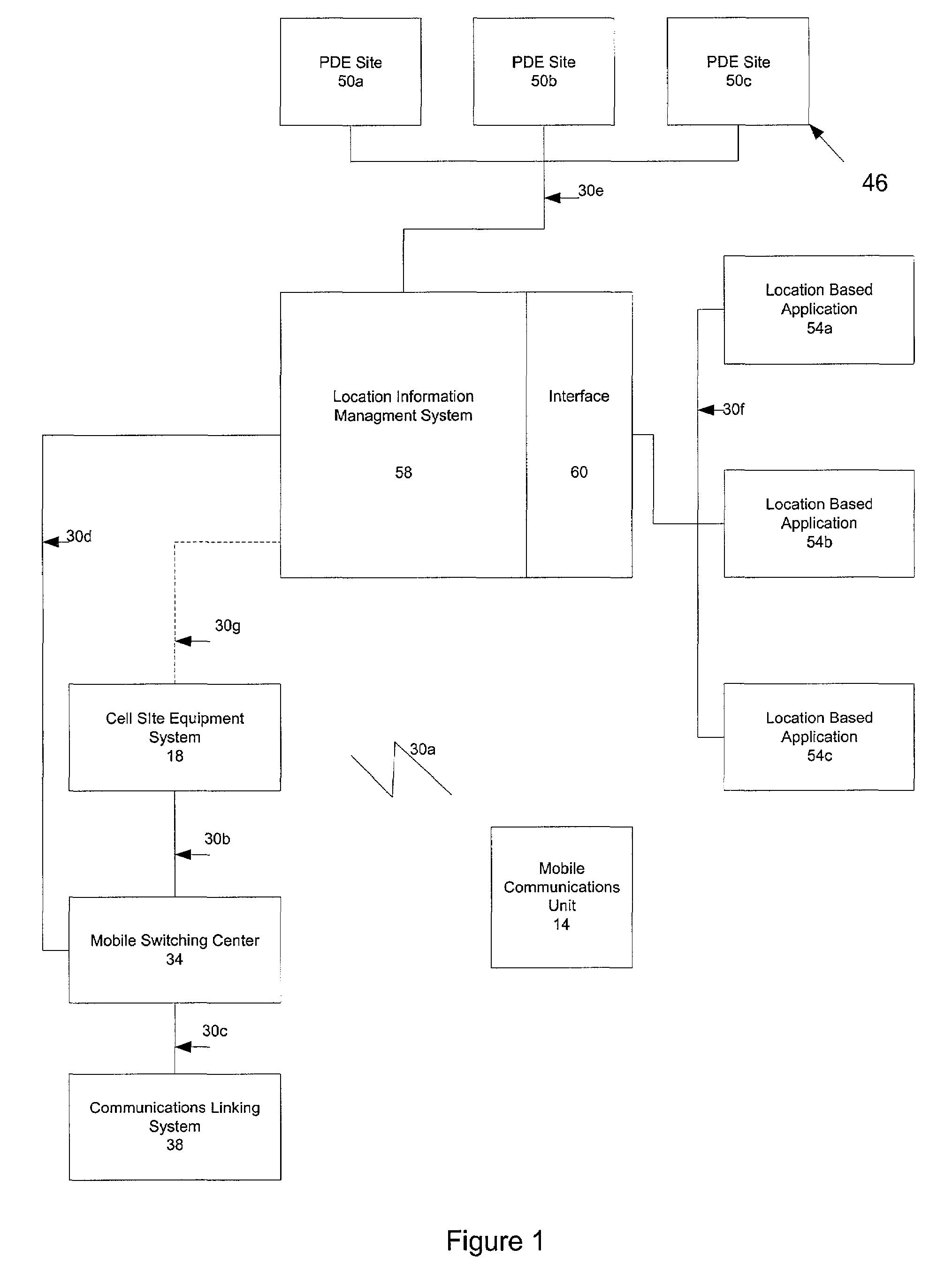 Enhanced PDE selection