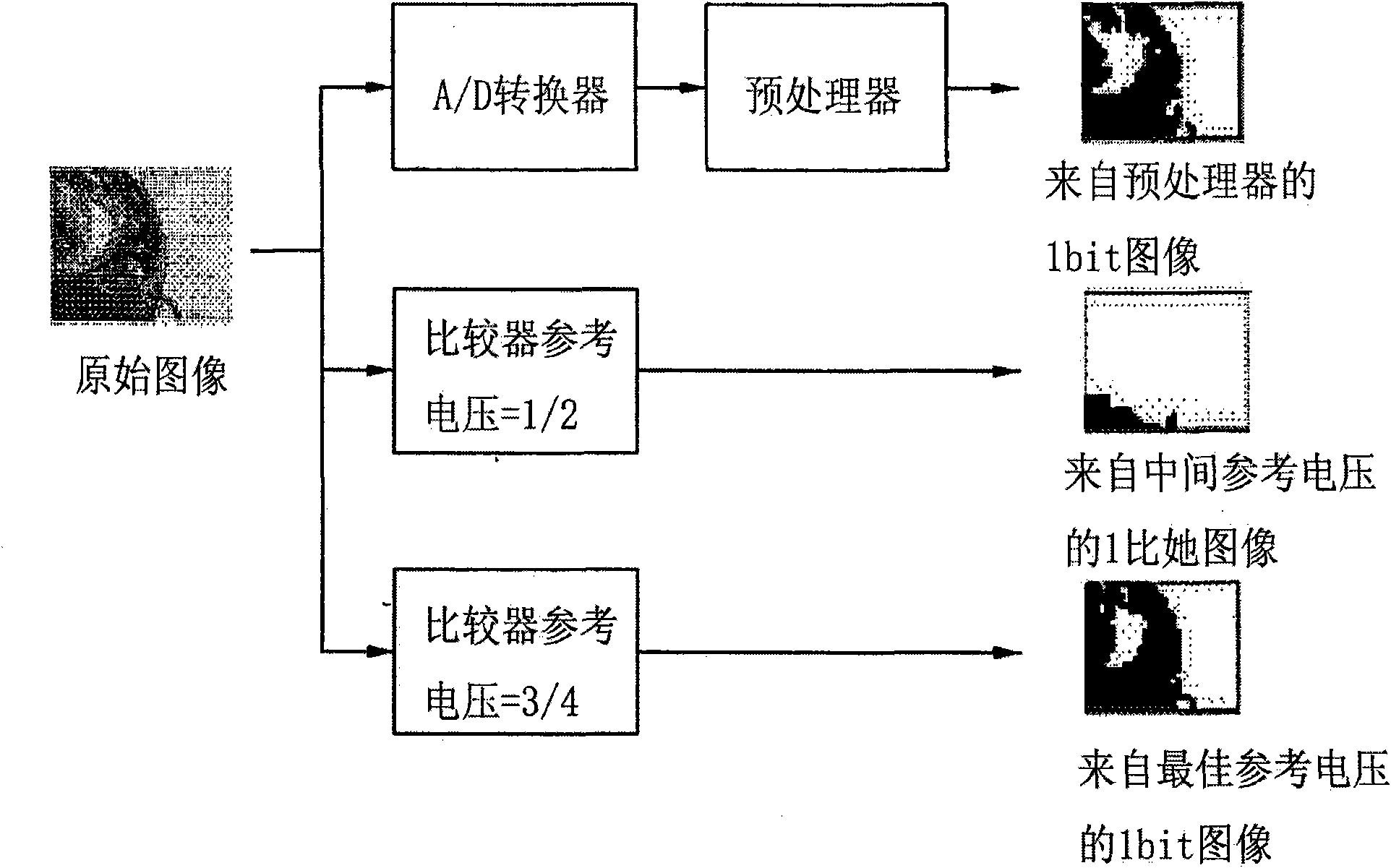 Low power image sensor adjusting reference voltage automatically and optical pointing device comprising the same