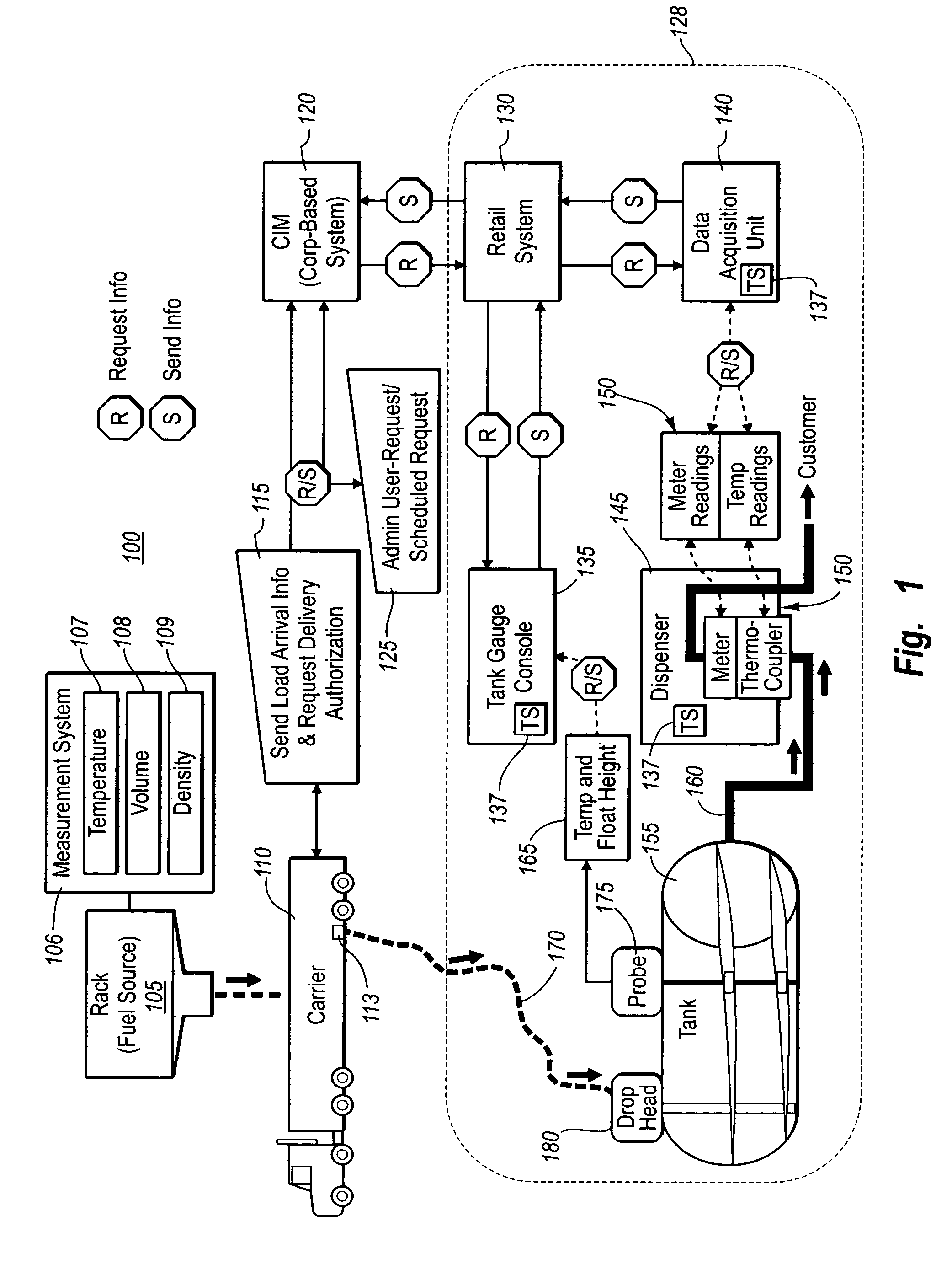 Central control and monitoring of a delivery of liquid product