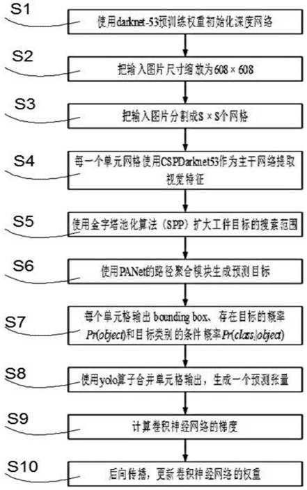 Method for detecting position and type of workpiece on subway vehicle side inspection image