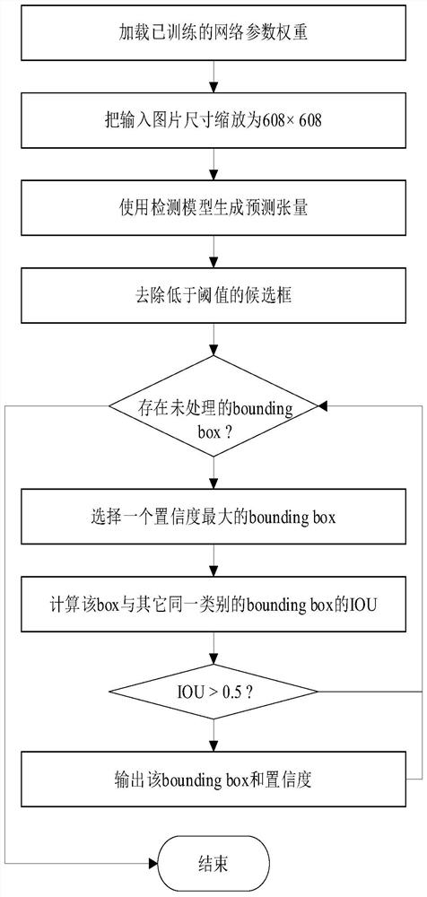 Method for detecting position and type of workpiece on subway vehicle side inspection image