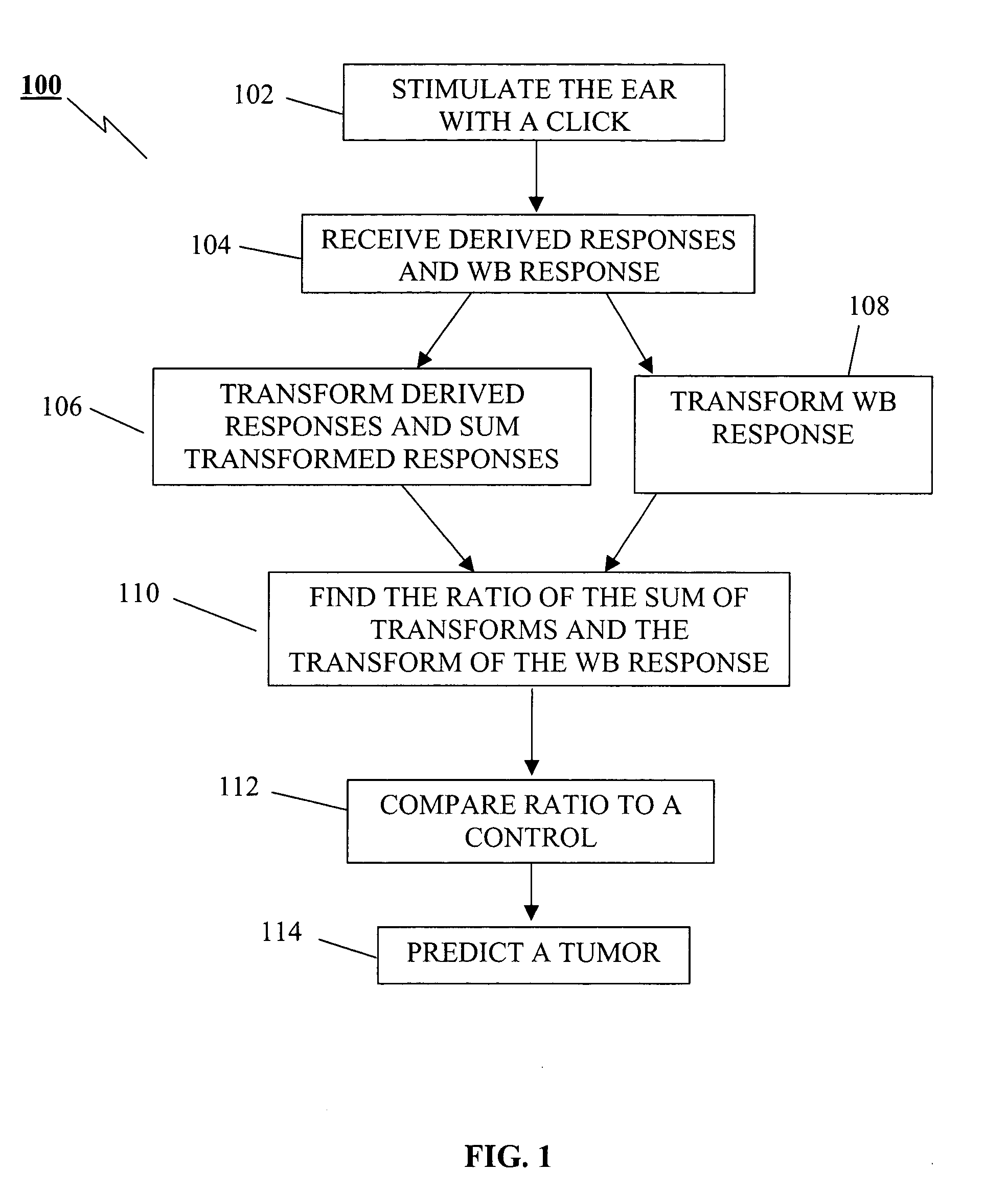 Detection of acoustic nerve tumors