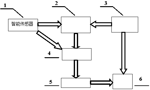 Intelligent home nursing system