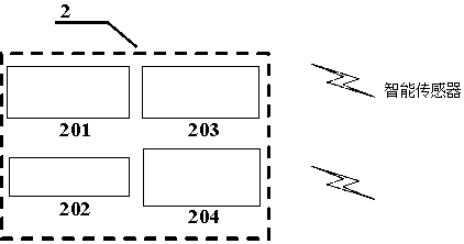 Intelligent home nursing system