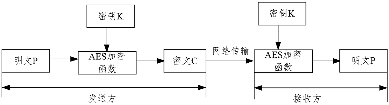 Vehicle-mounted unit device with intelligent recharging