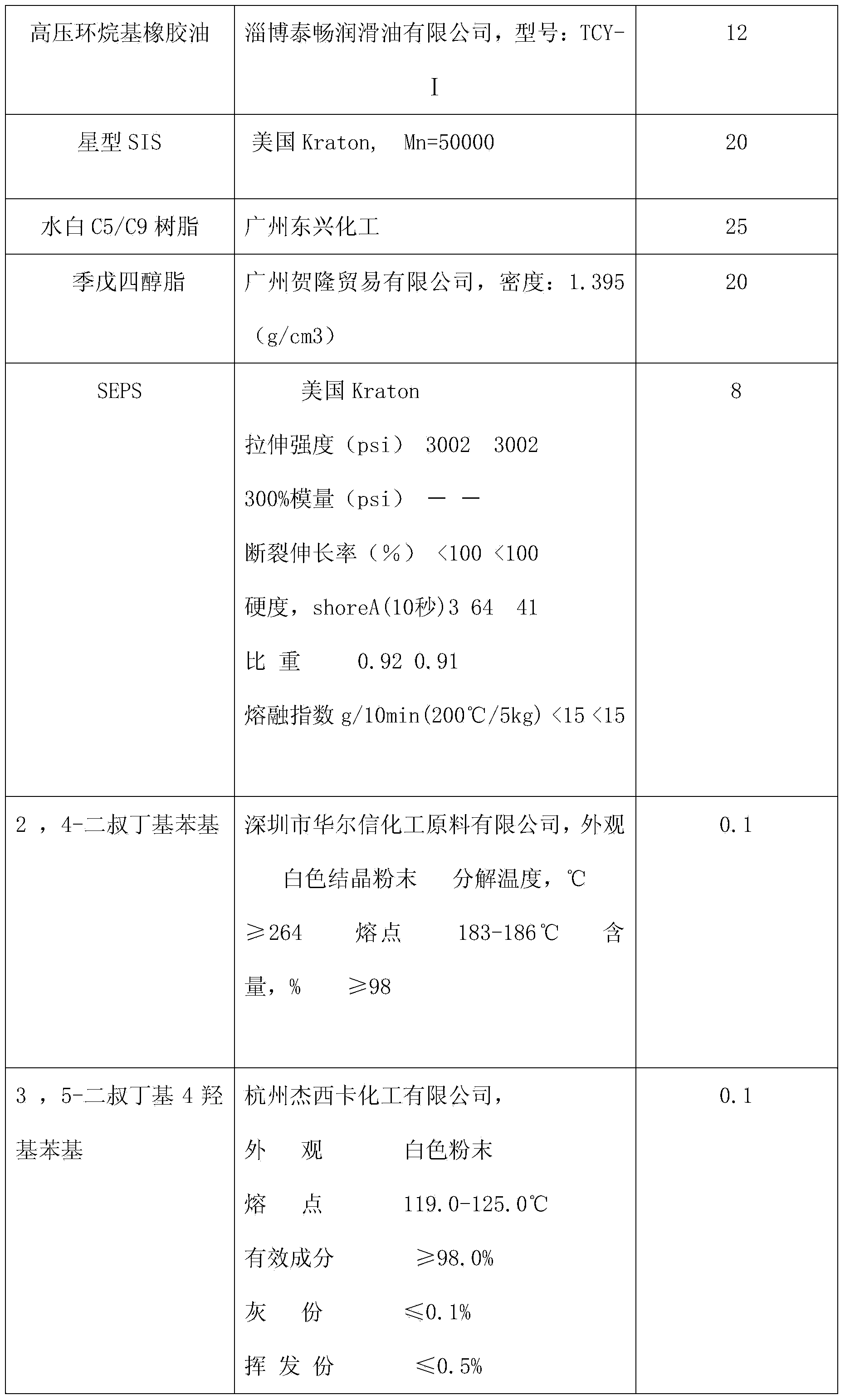 Novel environmental-friendly middle- and low- temperature pressure-sensitive adhesive used for hygienic products and preparing method thereof