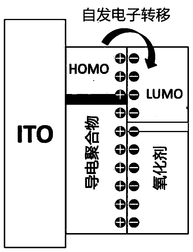 A kind of preparation method and application of organic solar cell anode dipole interface