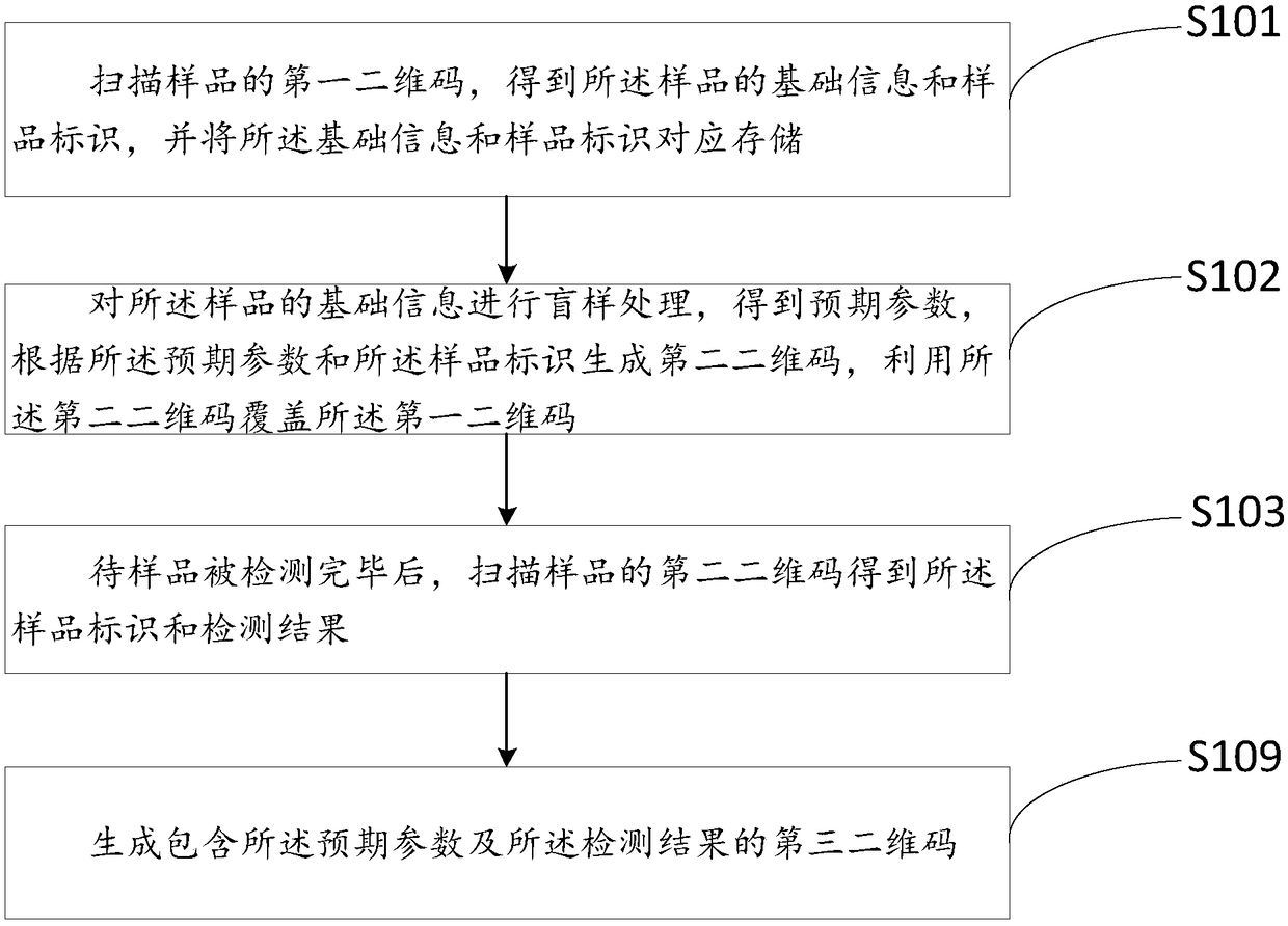 Method and system for processing sample information