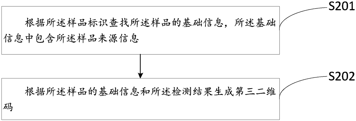 Method and system for processing sample information