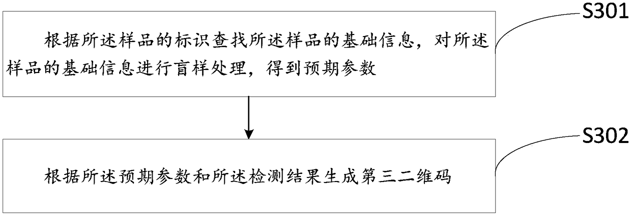 Method and system for processing sample information