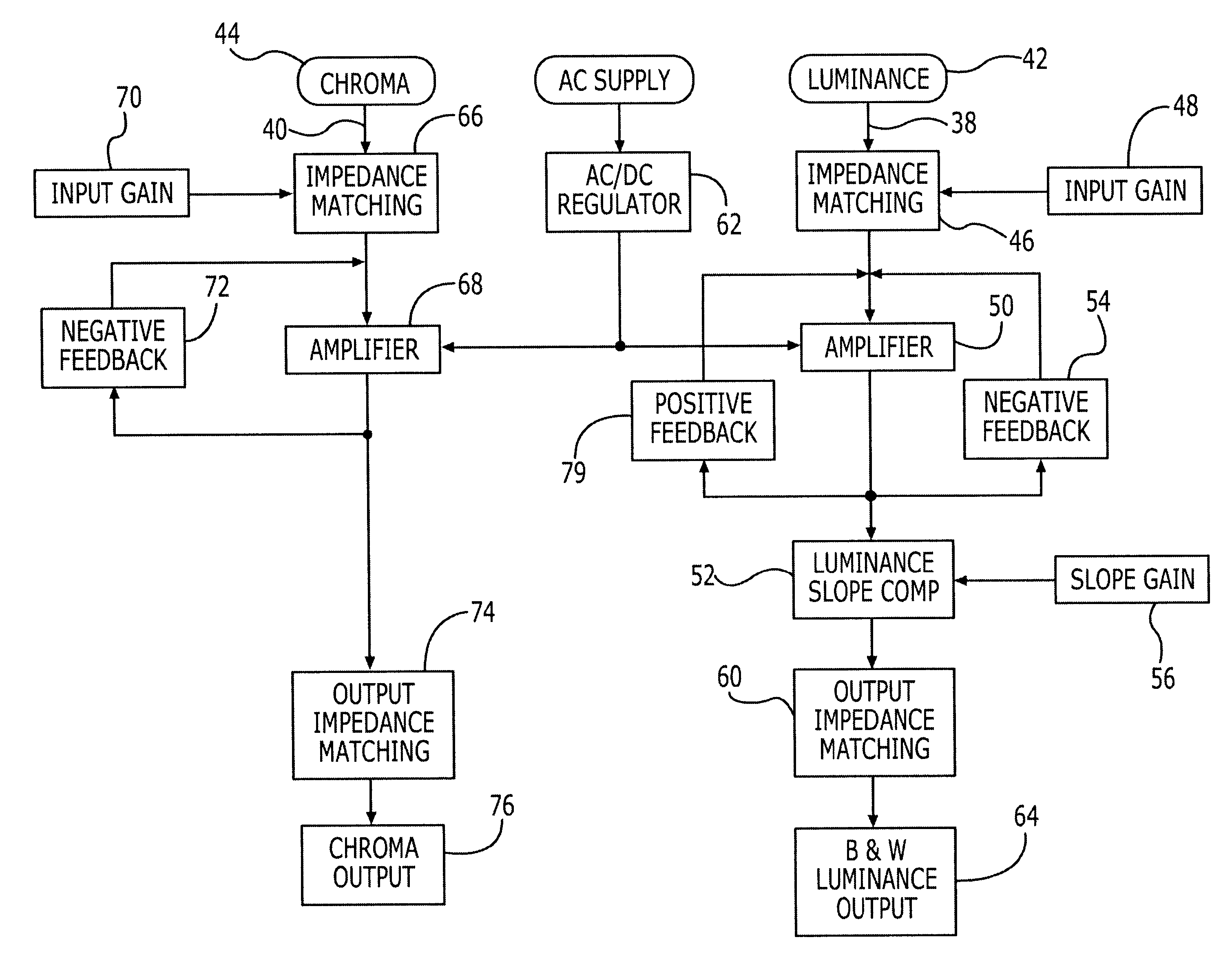 S-video signal loss compensation processing apparatus and method