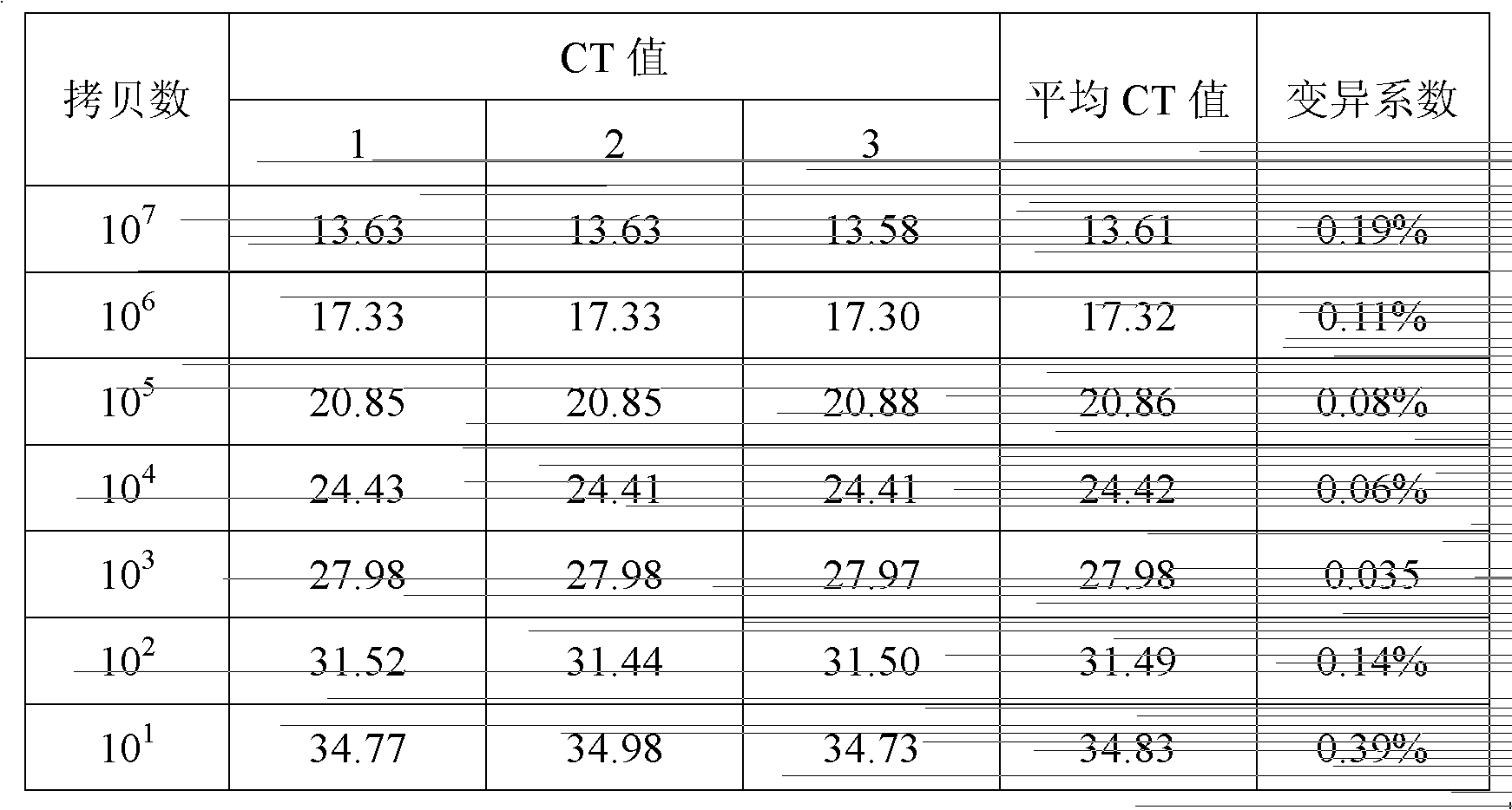 Fluorescence quantitative polymerase chain reaction (PCR) detecting method for silkworm cytoplasmic polyhedrosis virus