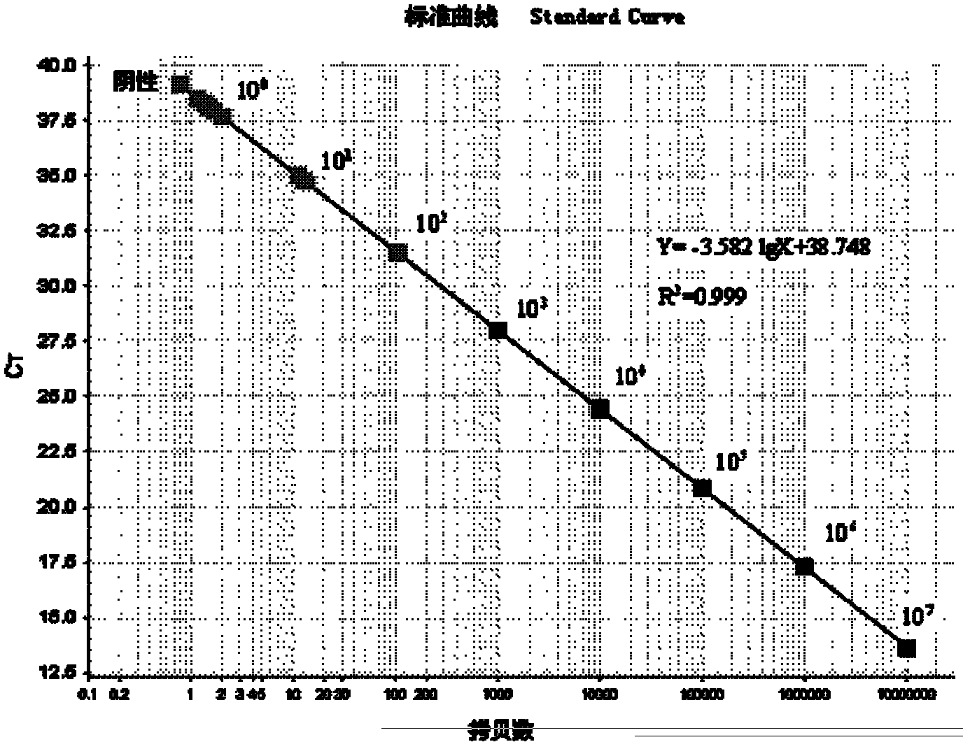 Fluorescence quantitative polymerase chain reaction (PCR) detecting method for silkworm cytoplasmic polyhedrosis virus