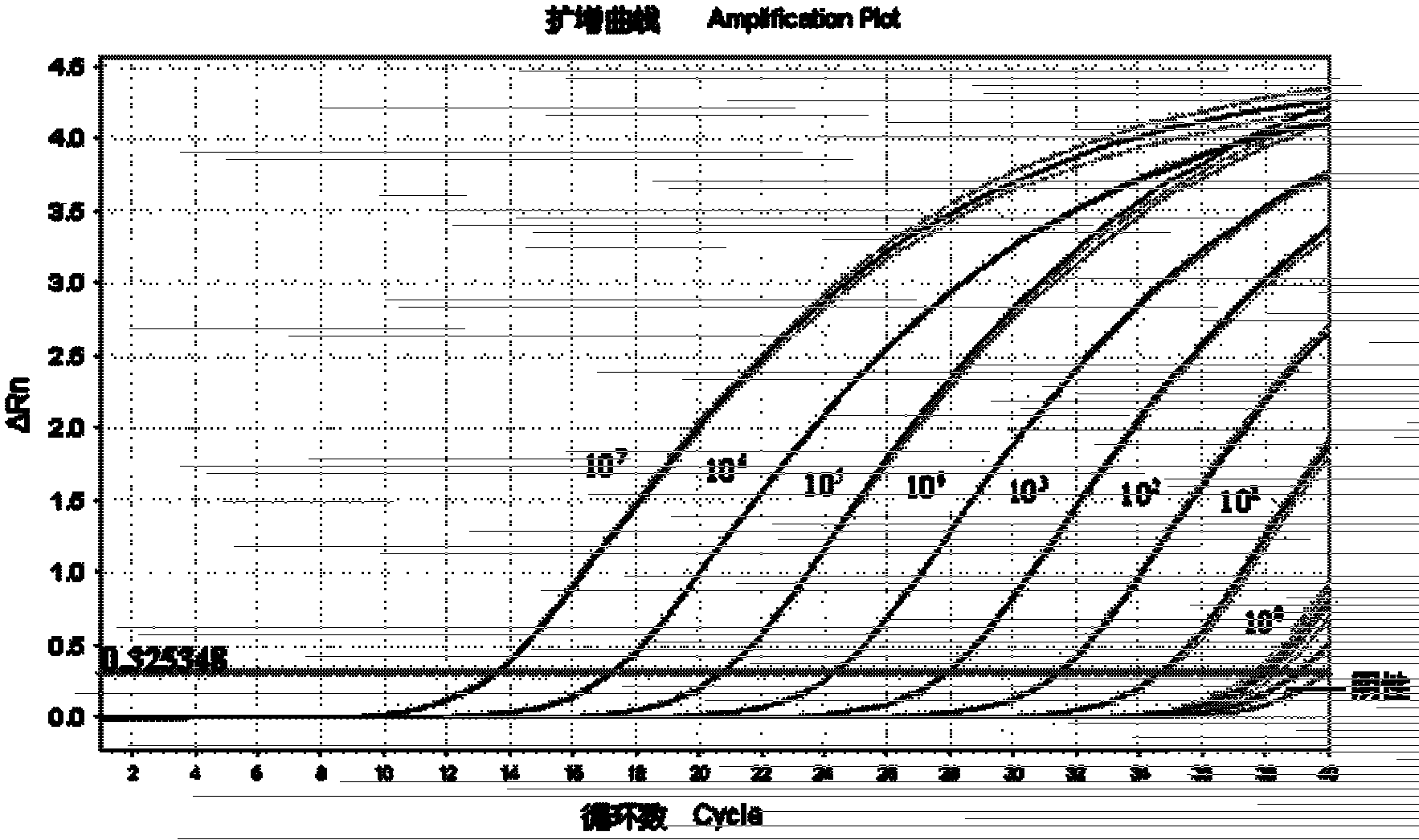 Fluorescence quantitative polymerase chain reaction (PCR) detecting method for silkworm cytoplasmic polyhedrosis virus