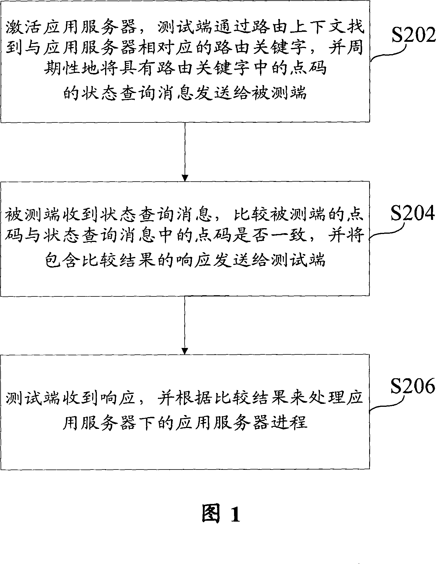 Method for raising reliability of M3UA signaling route