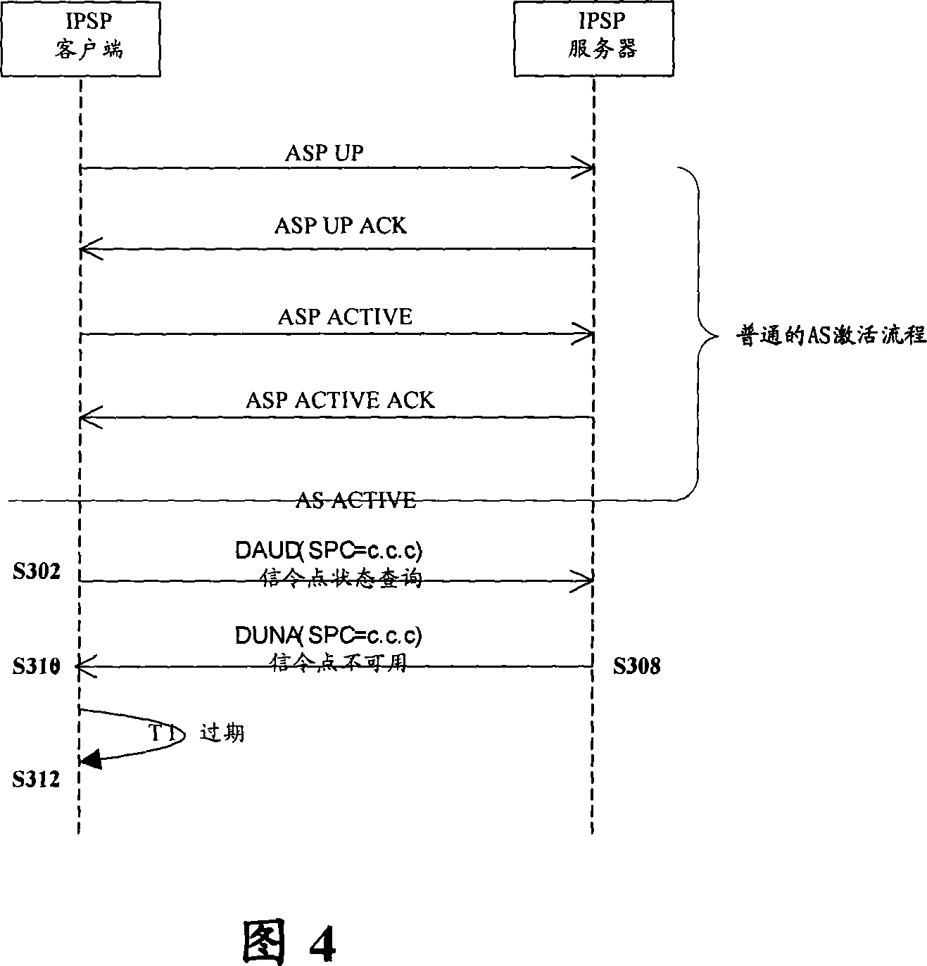 Method for raising reliability of M3UA signaling route