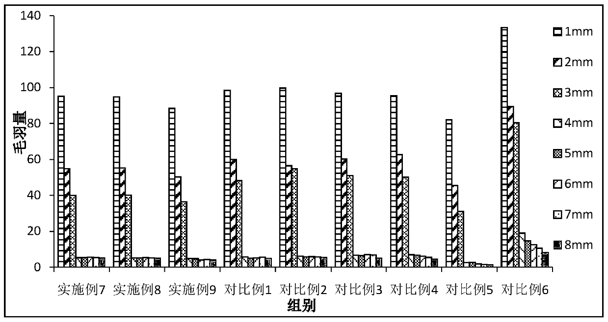 Casein-chitosan composite fiber and fabric as well as preparation methods and applications thereof