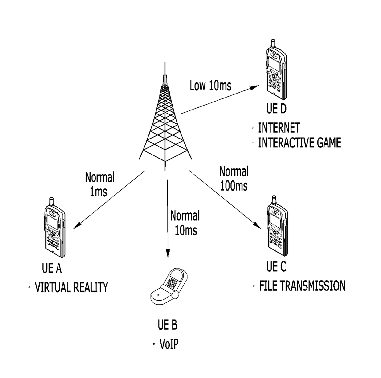 Method and apparatus for transmitting information in low latency mobile communication system