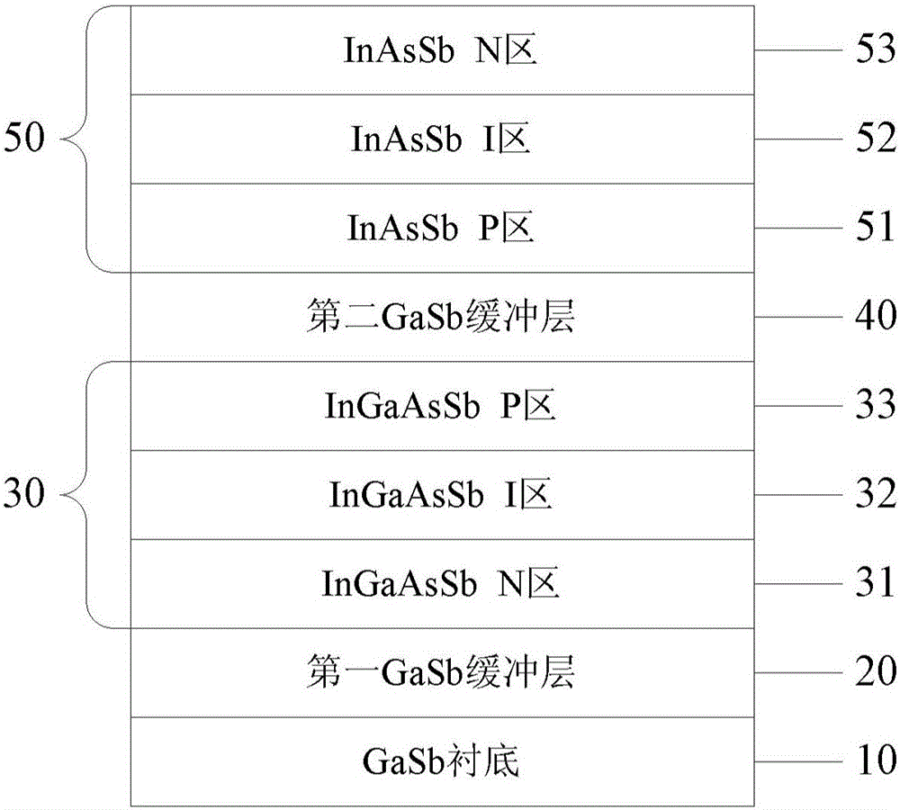 Indium arsenide antimony and indium gallium arsenide antimony two-waveband infrared detector and manufacturing method thereof