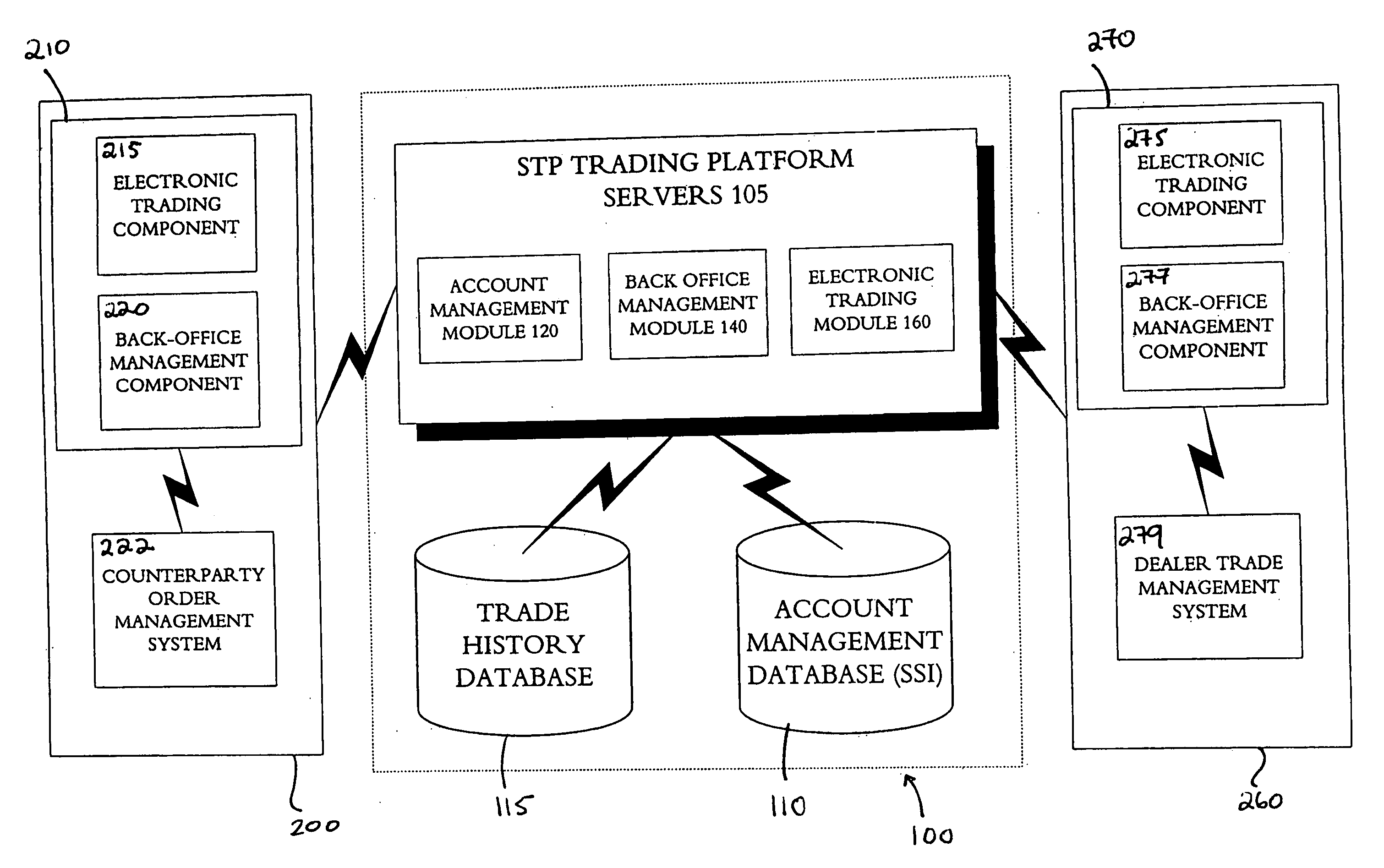 Method and system for effecting straight-through-processing of trades of various financial instruments