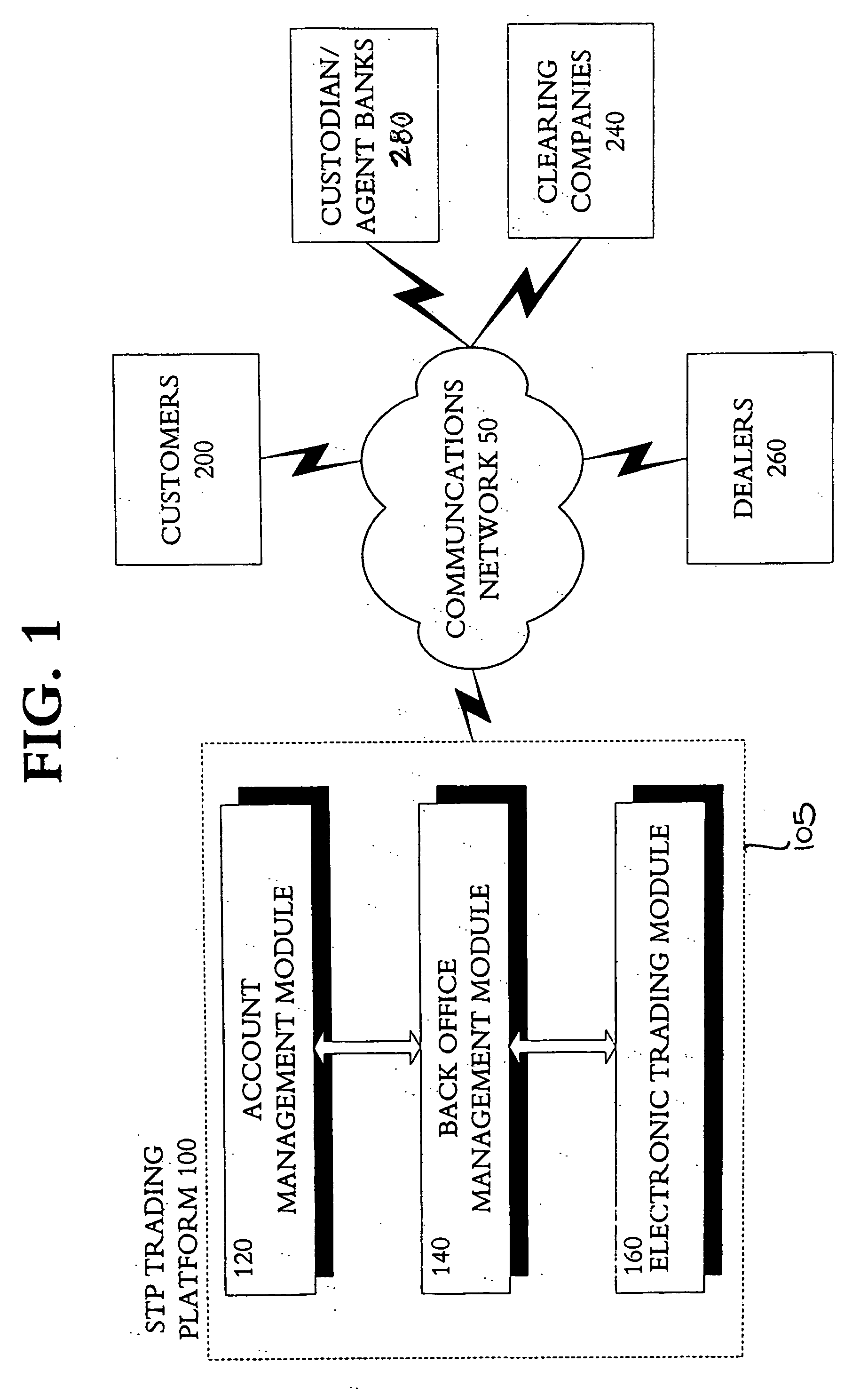 Method and system for effecting straight-through-processing of trades of various financial instruments