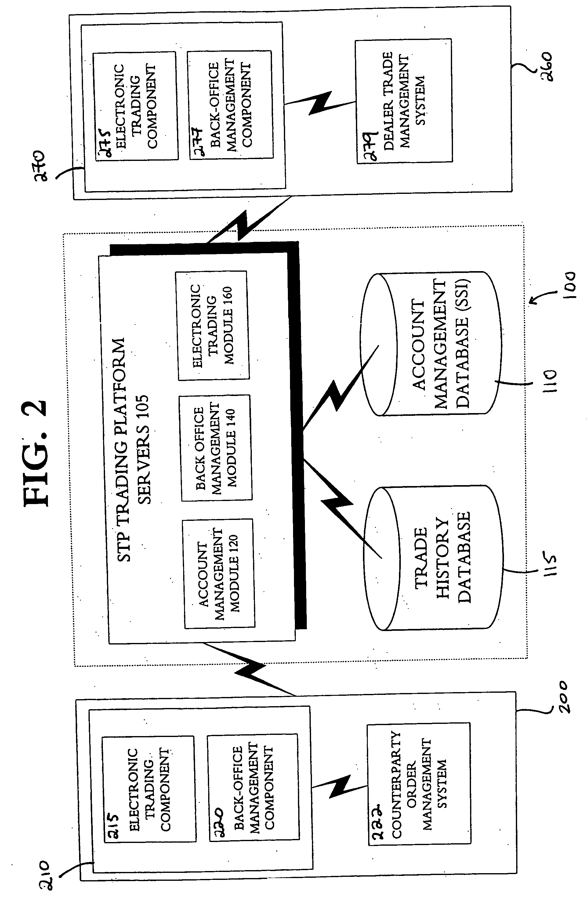 Method and system for effecting straight-through-processing of trades of various financial instruments