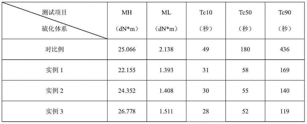 Nitrile rubber of peroxide fast curing system and preparation method thereof