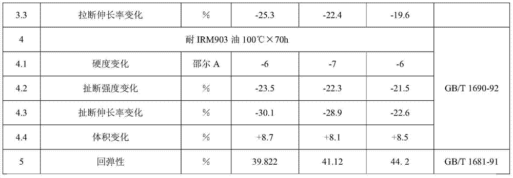 Nitrile rubber of peroxide fast curing system and preparation method thereof