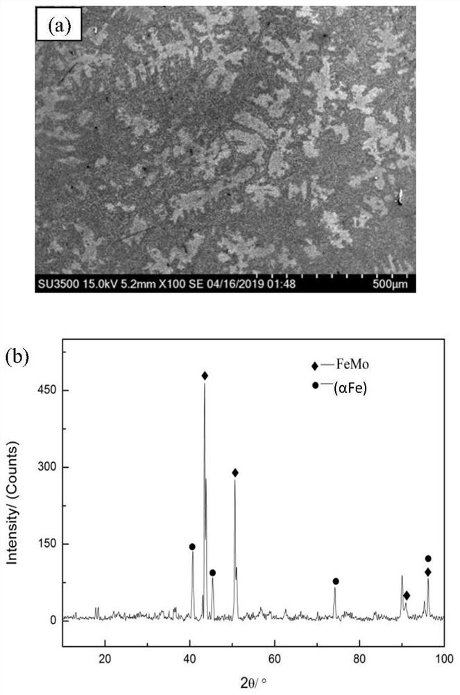 Fe-based multi-component active high-temperature solder for carbon fiber-reinforced ceramic matrix composites