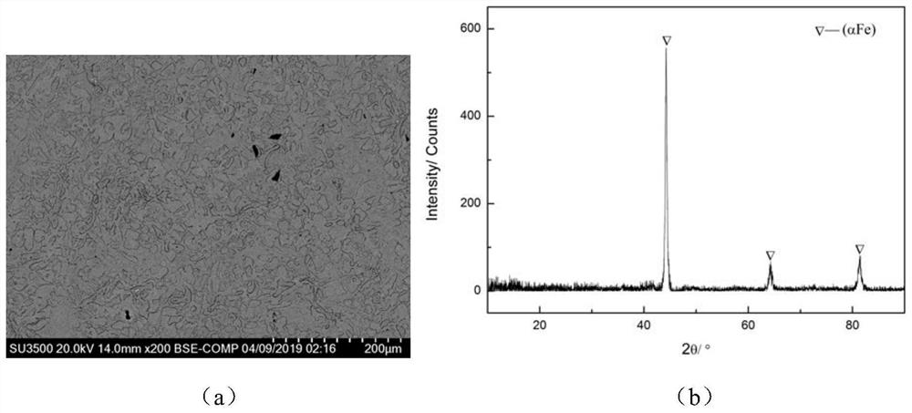 Fe-based multi-component active high-temperature solder for carbon fiber-reinforced ceramic matrix composites