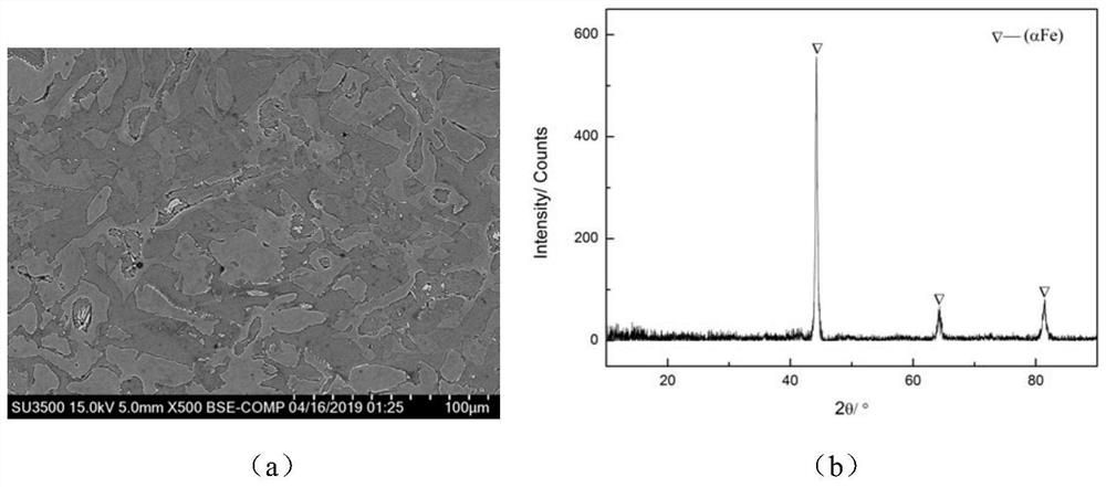 Fe-based multi-component active high-temperature solder for carbon fiber-reinforced ceramic matrix composites