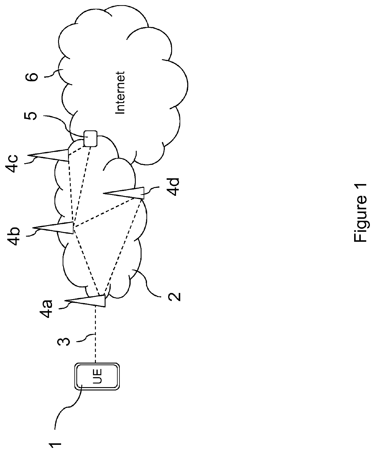 OFDM channel estimation