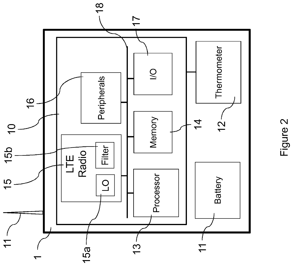 OFDM channel estimation