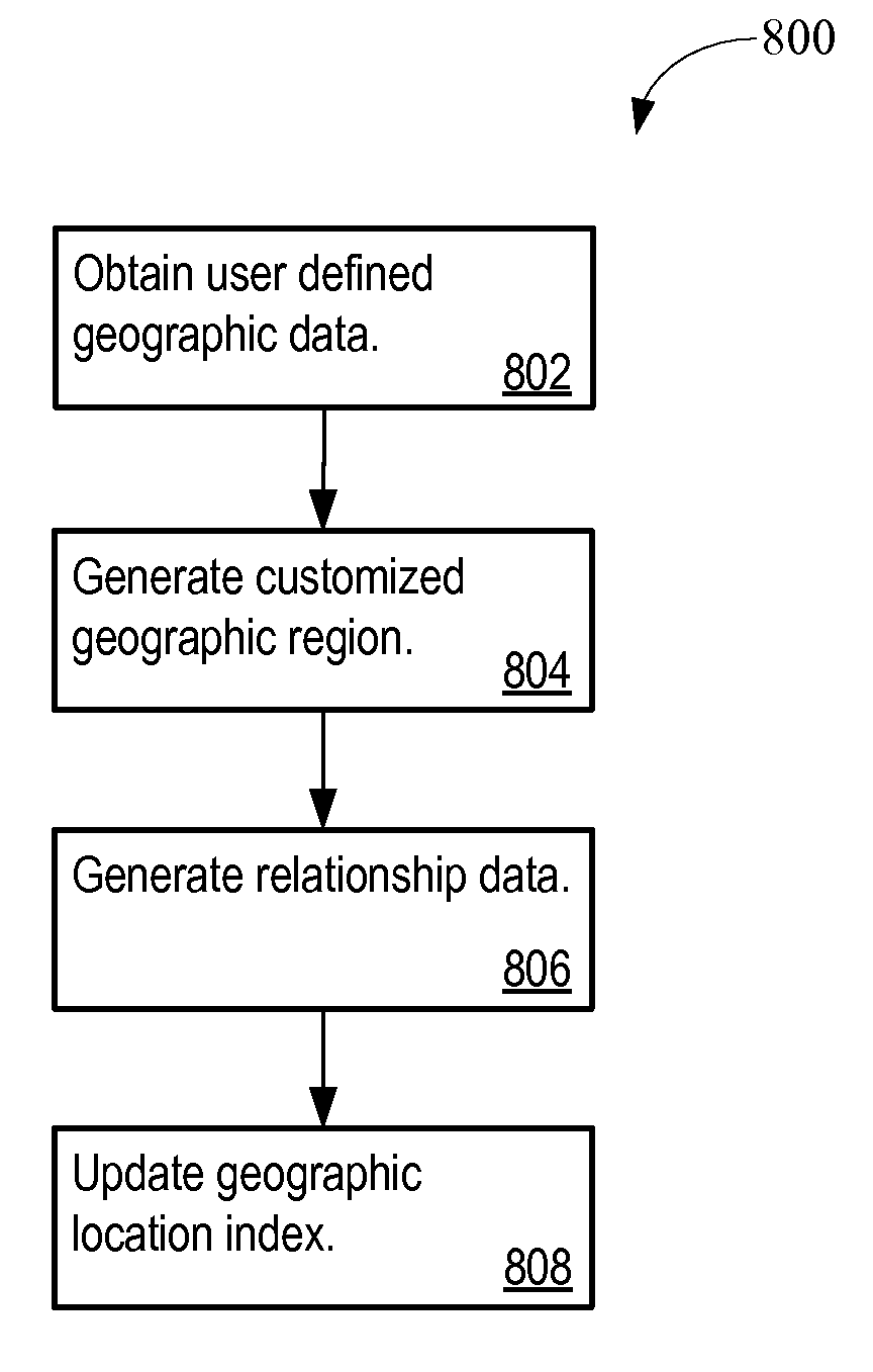 Customized geographical location indexing