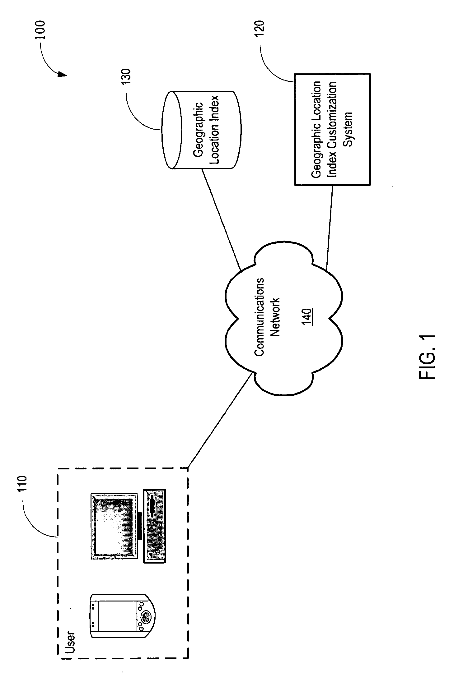 Customized geographical location indexing